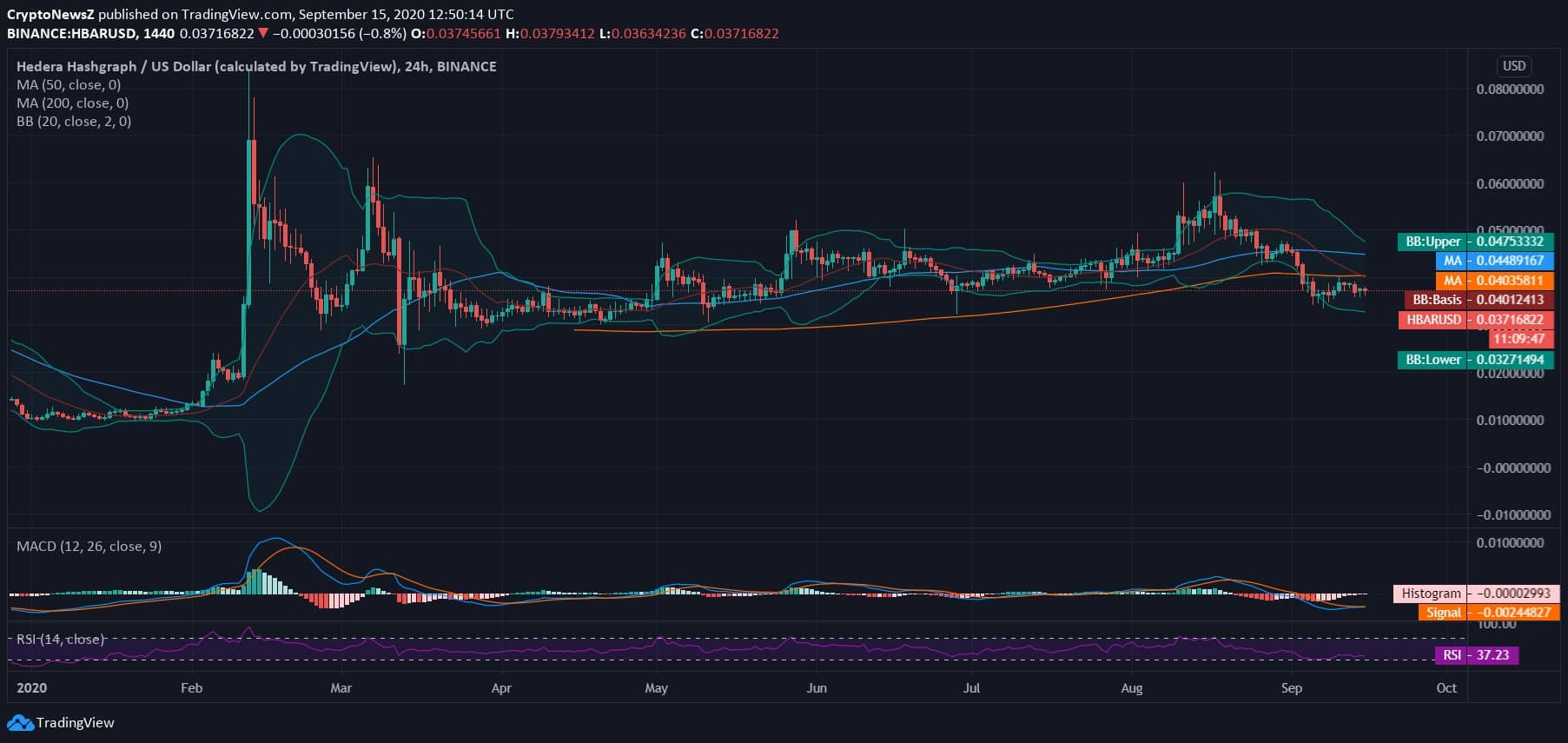 Hedera Hashgraph Price News Hedera Hashgraph Price News