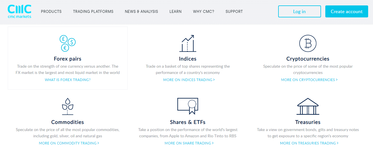 CMC Markets Reviews - Assets Offered