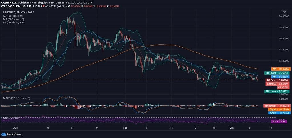 Chainlink (LINK) Price News Chainlink News