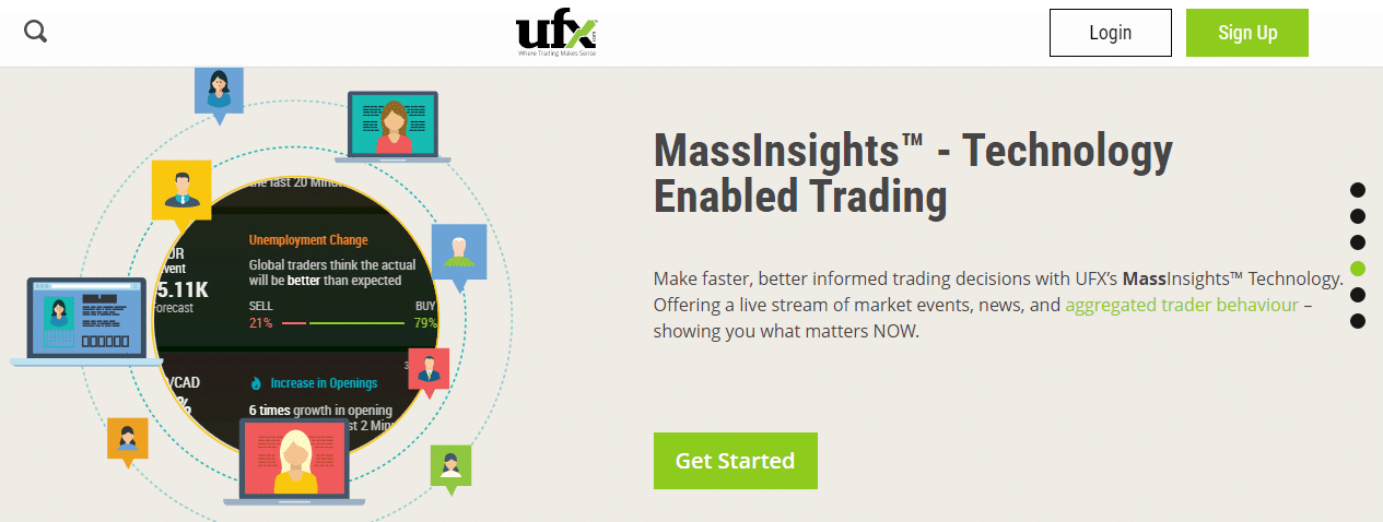 UFX - MassInsights Technology Enabled Trading