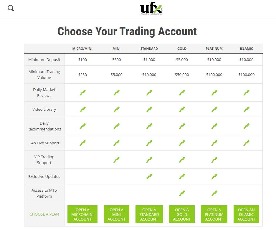 UFX Trading Accounts