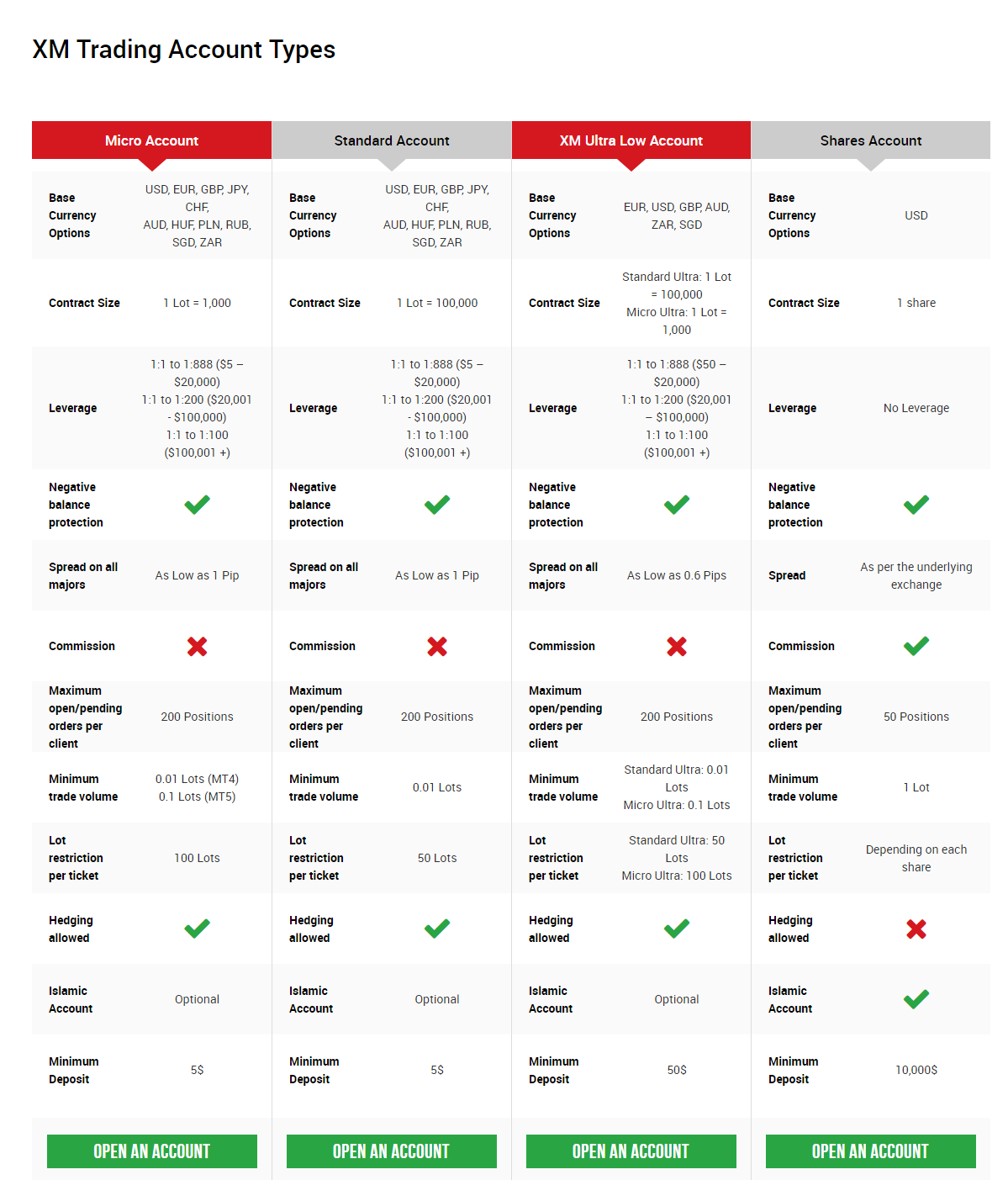 XM Group Trading Account Types