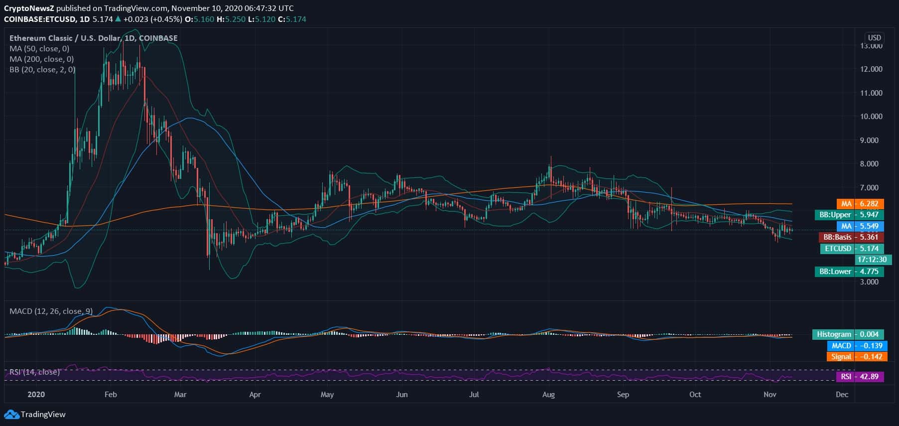 Ethereum Classic (ETC) Price News Ethereum Classic News