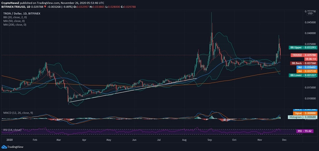 Tron (TRX) Price News Tron News