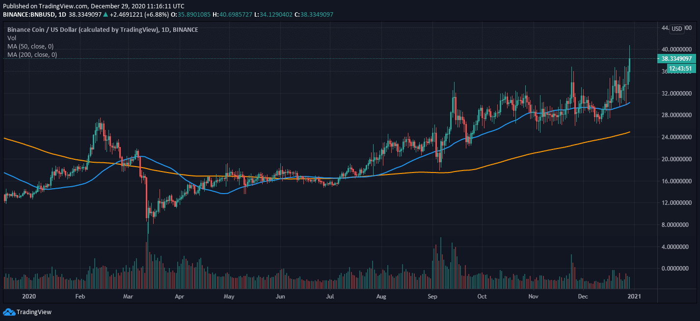 Xrp Price Forecast 2025 - Electroneum Price Prediction Etn ...