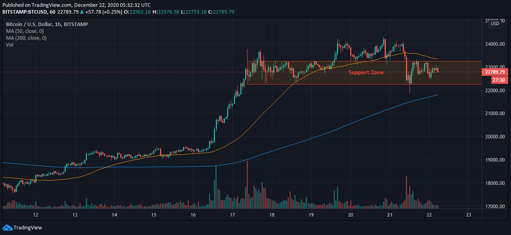 Bitcoin Price December 2017 Price Chart Gasnaughty
