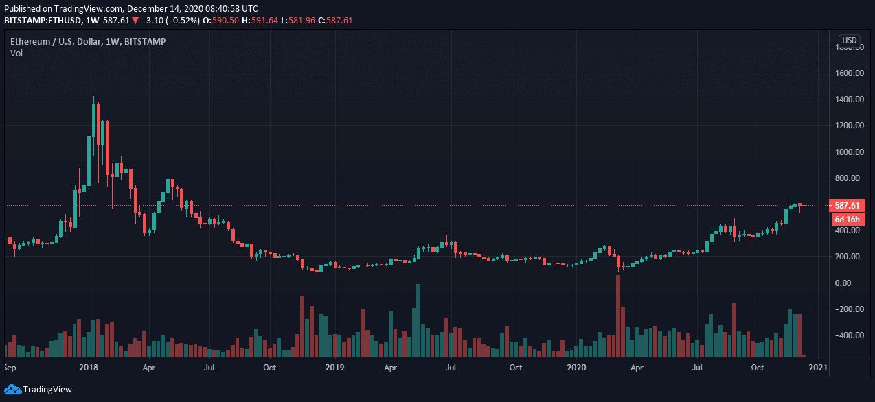Ethereum Forecast 2024 Ciel Melina