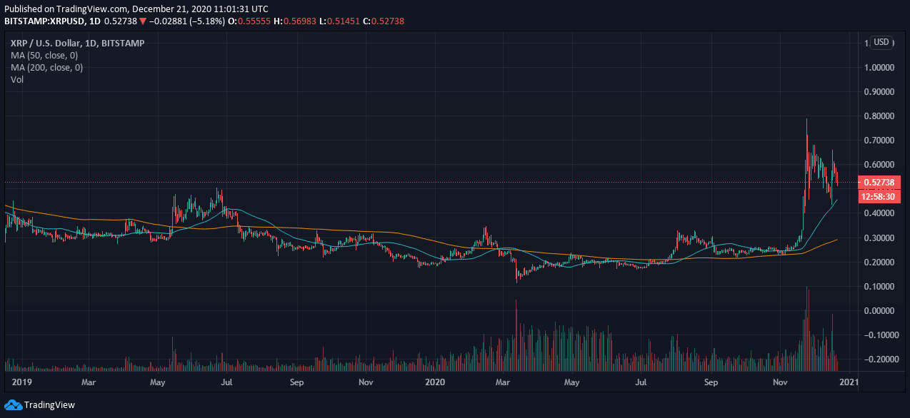 Cryptocurrency Ripple Xrp Price Prediction 2025