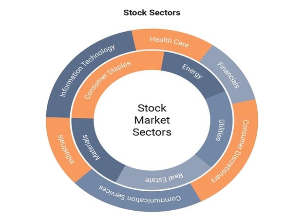 Stocks and Sectors