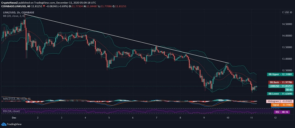 Chainlink (LINK) Price News Chainlink News