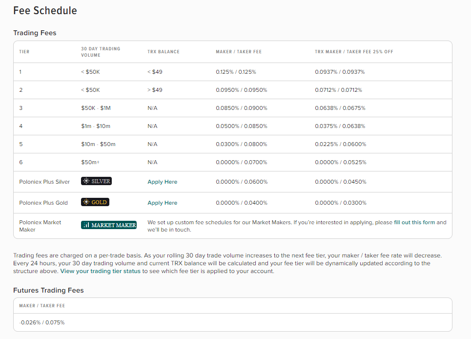 Poloniex Exchange - Trading Fee