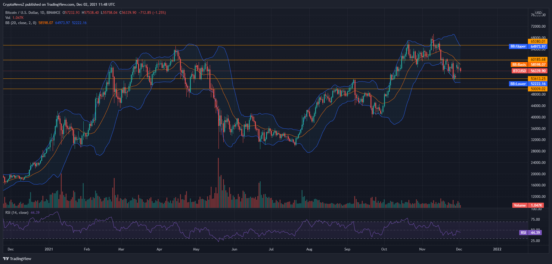 Bitcoin 2025