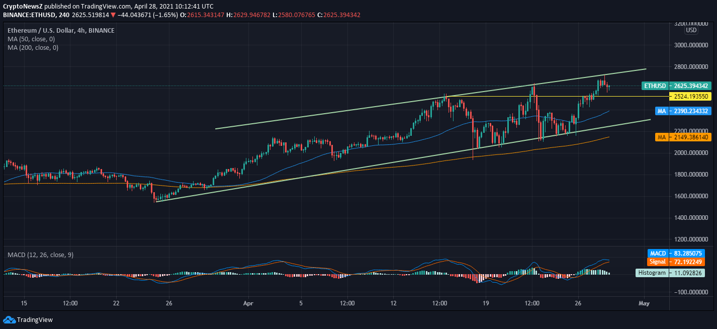 ethereum price prediction 2050