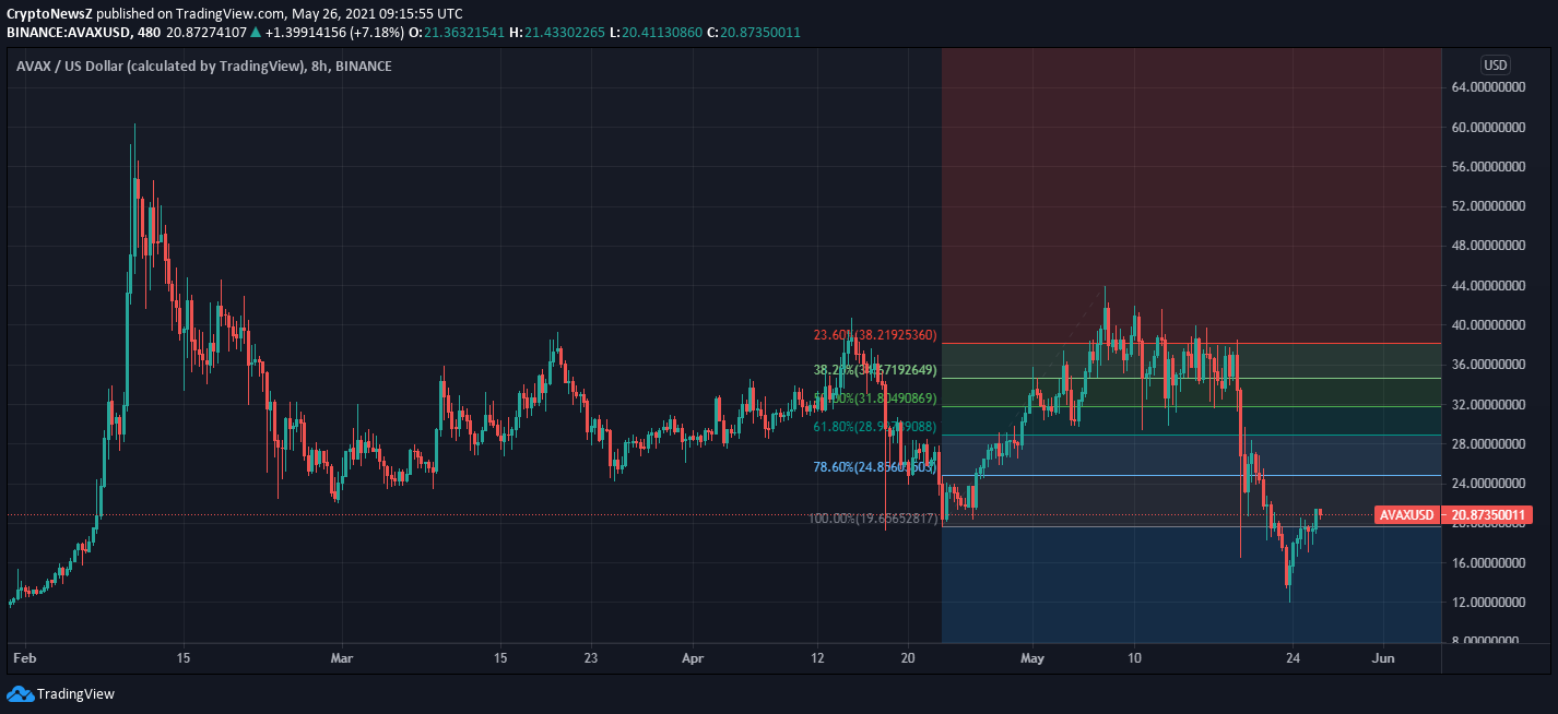 Solana Coin Price Prediction 2025 Jack James