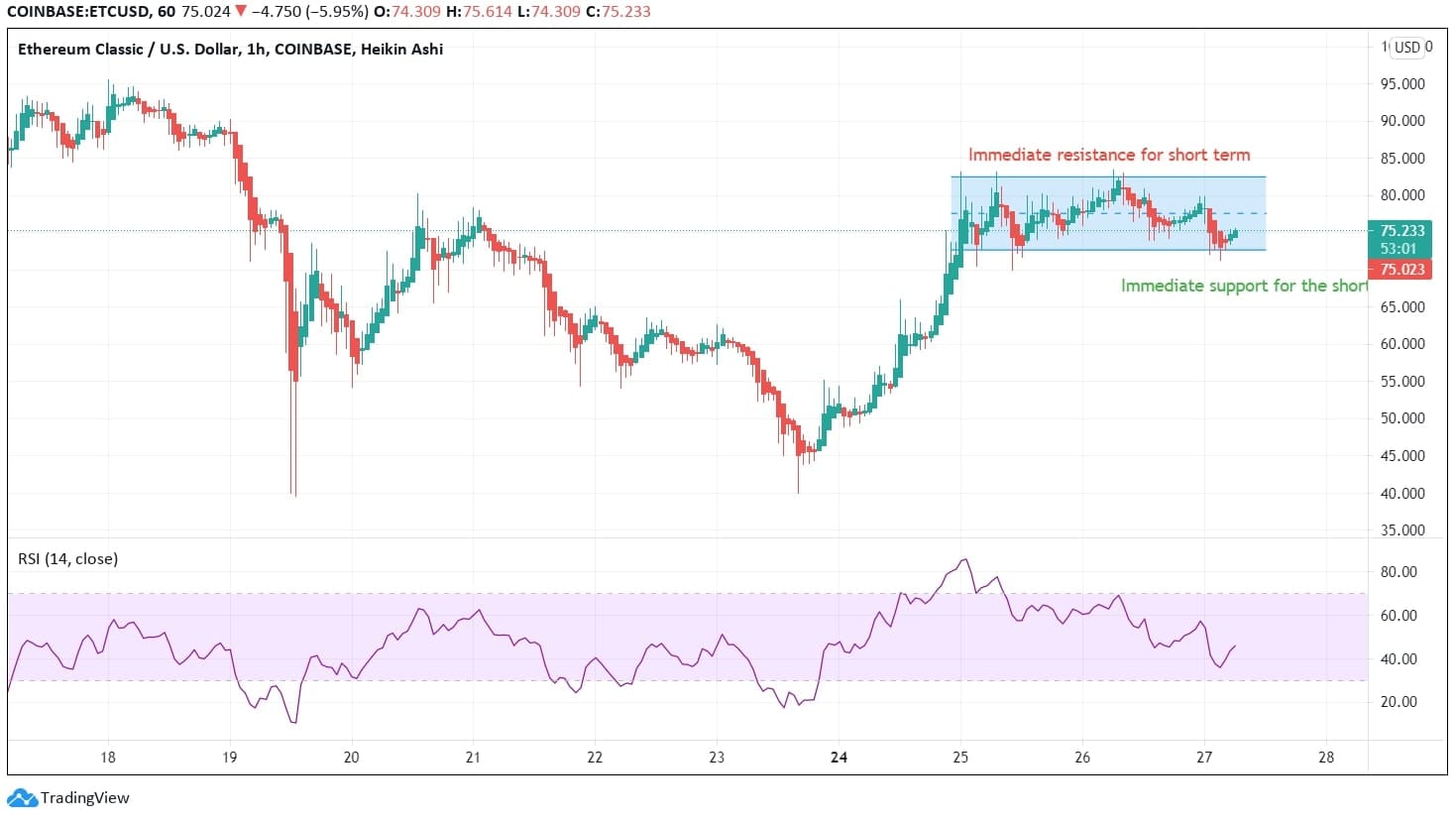 Ethereum Classic (ETC): Can it compete with Ethereum (ETH)? Ethereum technical analysis news