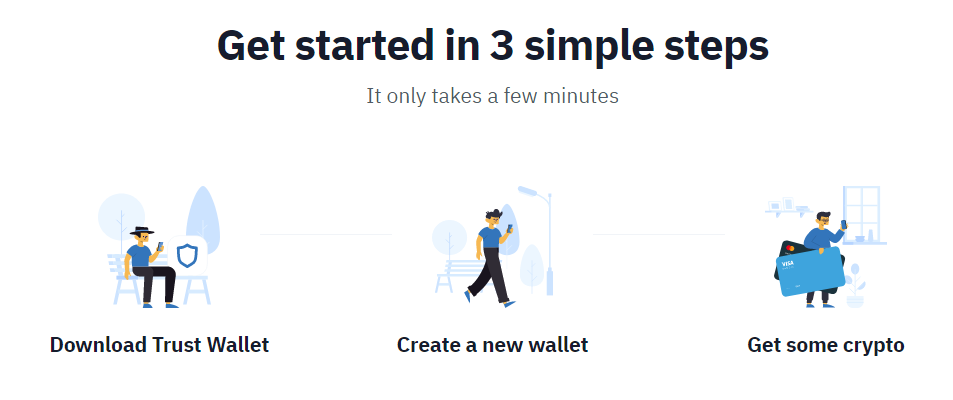Hoạt động của Trust Wallet