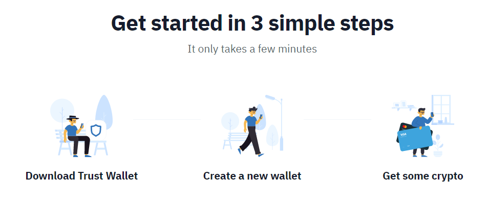 Working of Trust Wallet