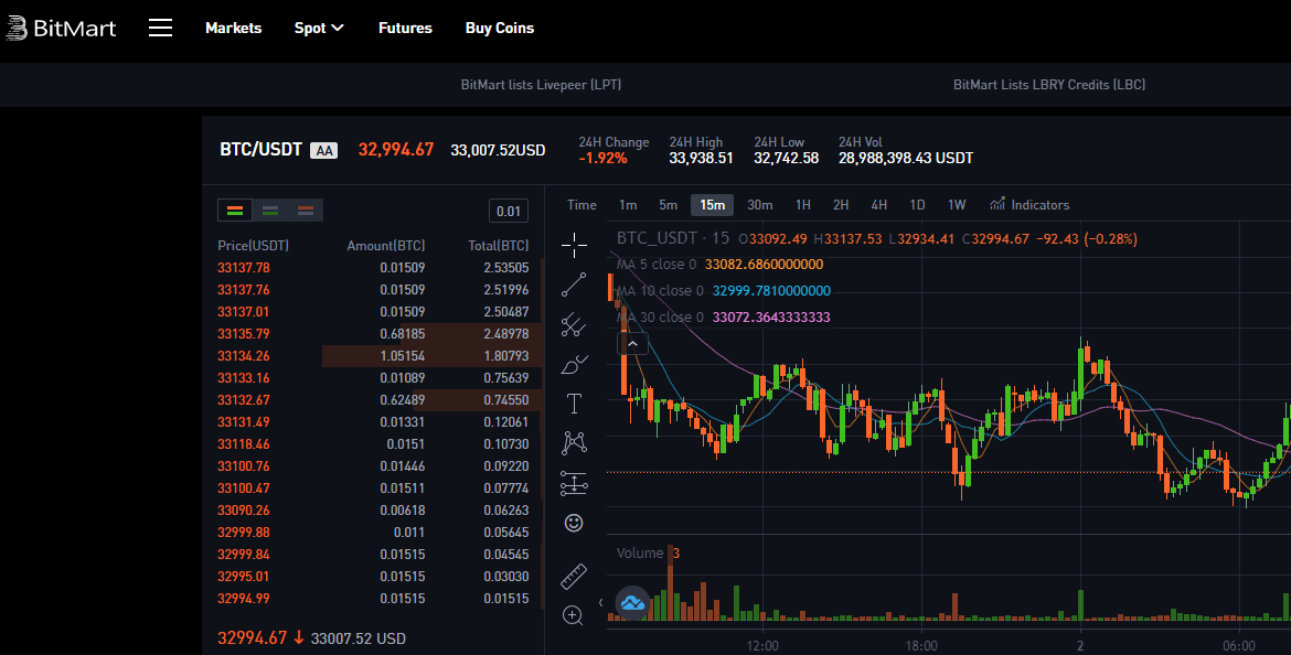 BitMart – Spot Trading by BitMart