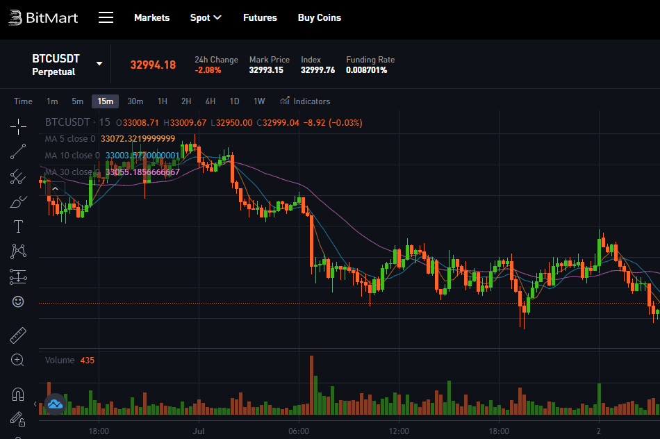 bitmart exchange review