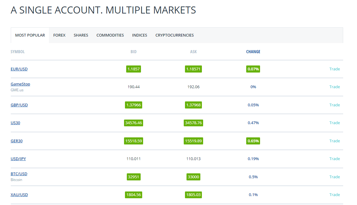 FXCM Investment Products