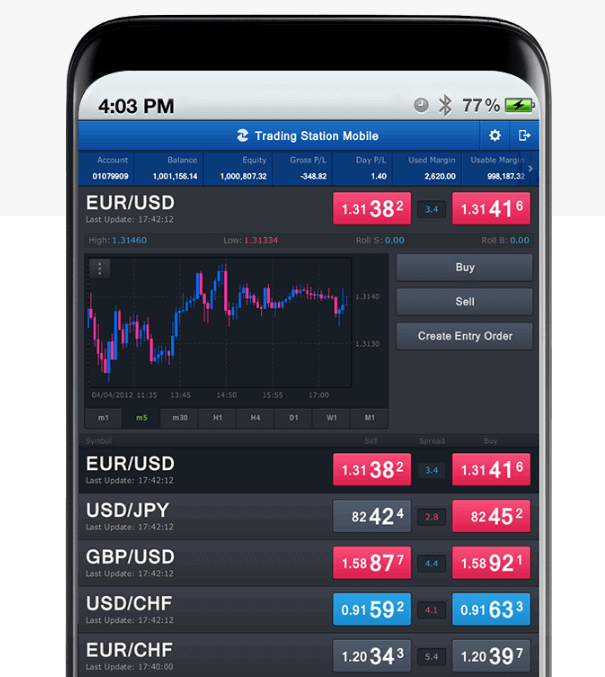 FXCM Mobile Platforms