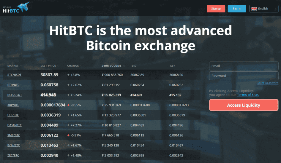 HitBTC Review - Platform Interface