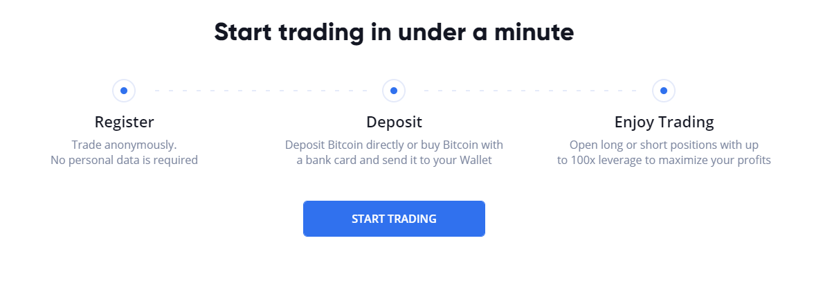 Margex Review – Process to Start Trading with Margex