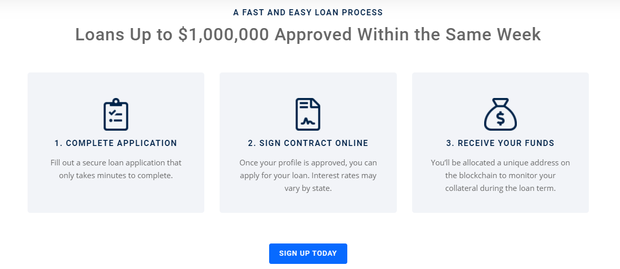 Unchained Capital Reviews - Services