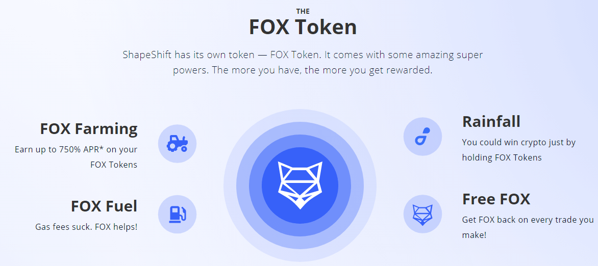 ShapeShift Review - About FOX Token