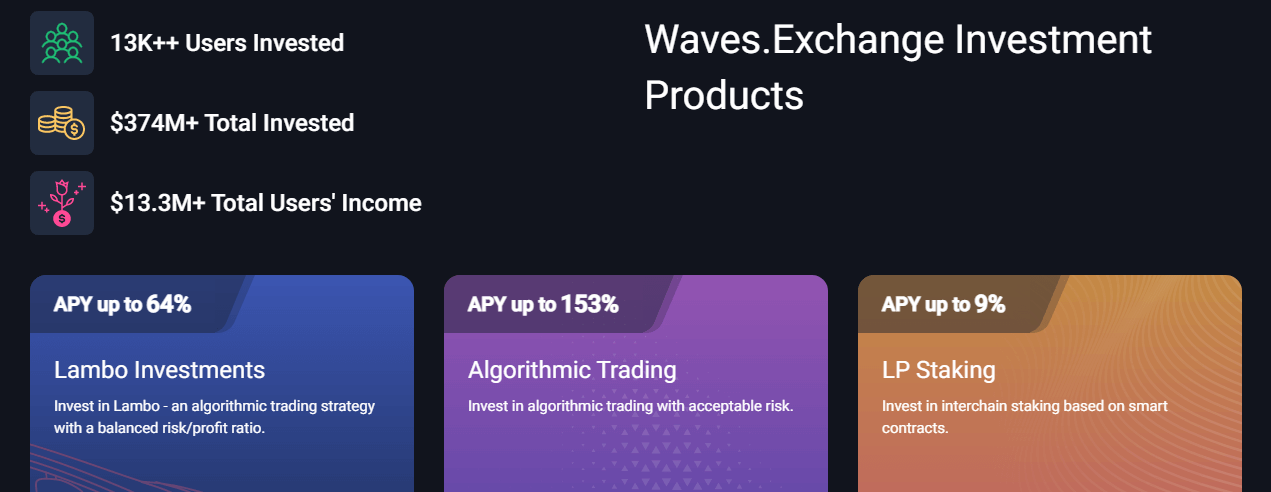 Waves Exchange Reviews - Waves.Exchange Popularity So Far!