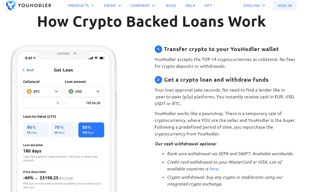 YouHodler Reviews - How a Crypto Loan Works on YouHodler?