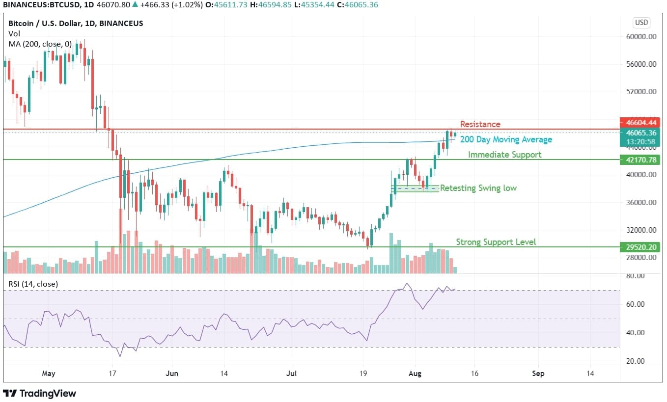 Can Bitcoin Realize the Target of $100,000 Any Time Soon? Bitcoin Price Analysis