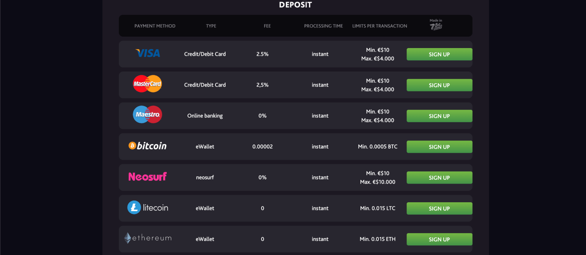 7BitCasino Deposit Methods 7BitCasino Deposit Methods
