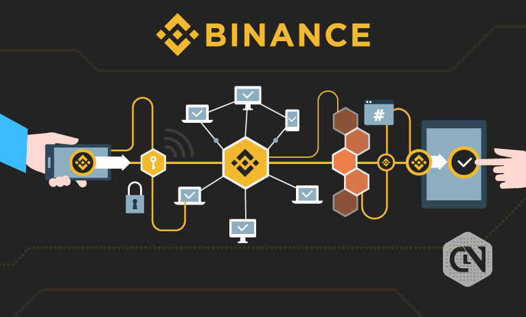 CZ Reveals BNB Added 6 New Trading Pairs to Its Ecosystem