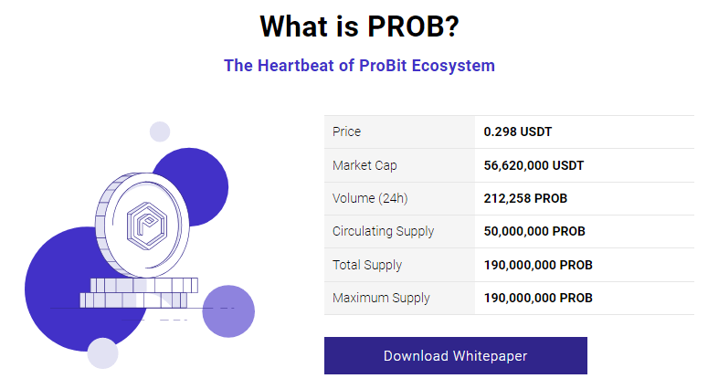 ProBit Token (PROB)