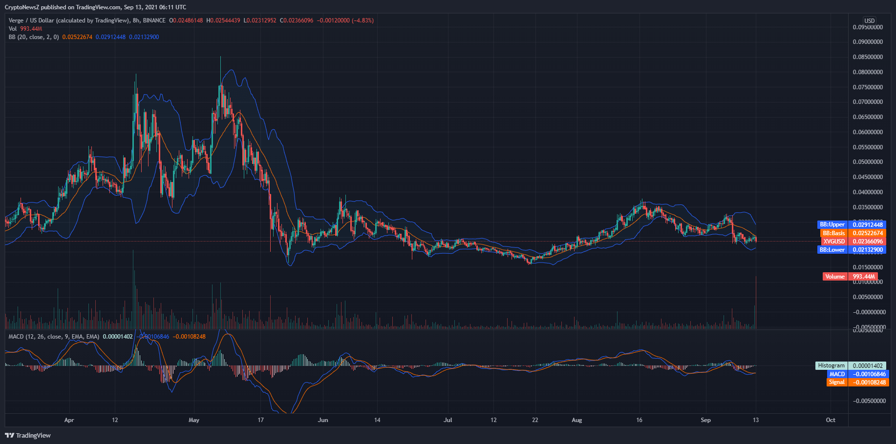 Verge Price Prediction For 2021 2026