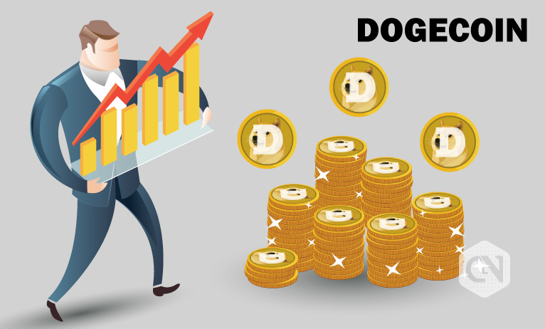 Dogecoin Breaks Out but Still Faces Resistance at 200 DMA!