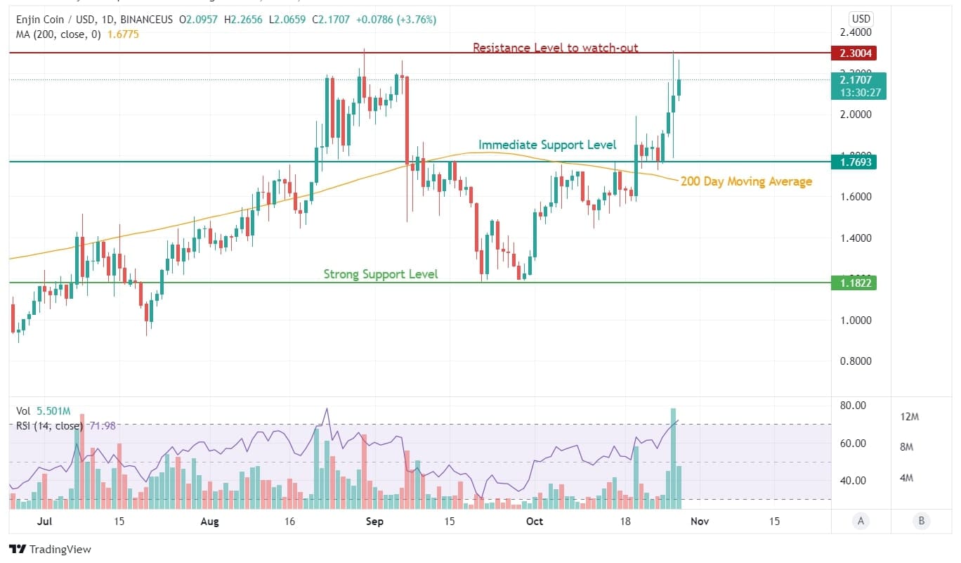 Enjin Could Revolutionize Blockchain-Based Gaming Enjin Analysis Price