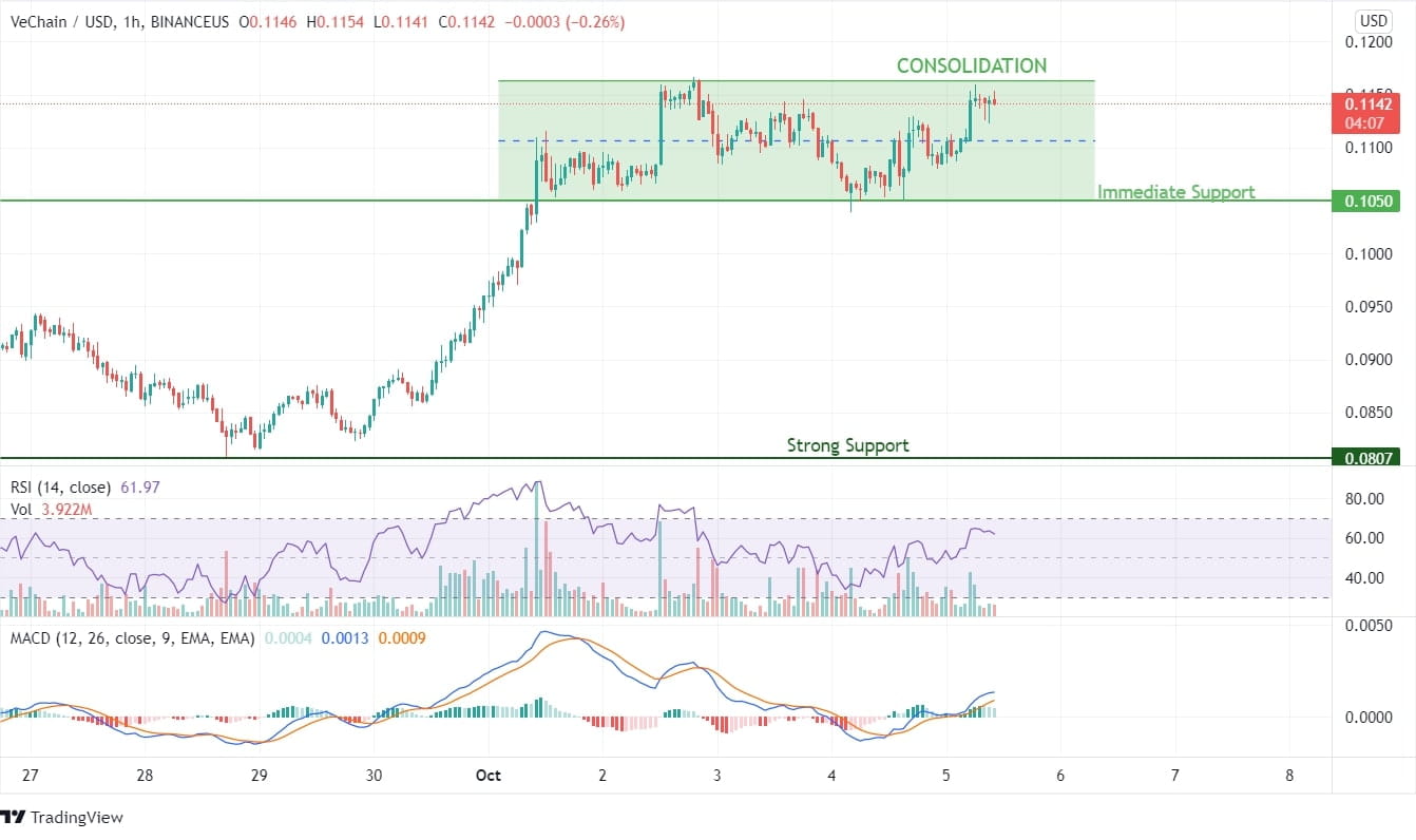 VeChain Price Analysis News