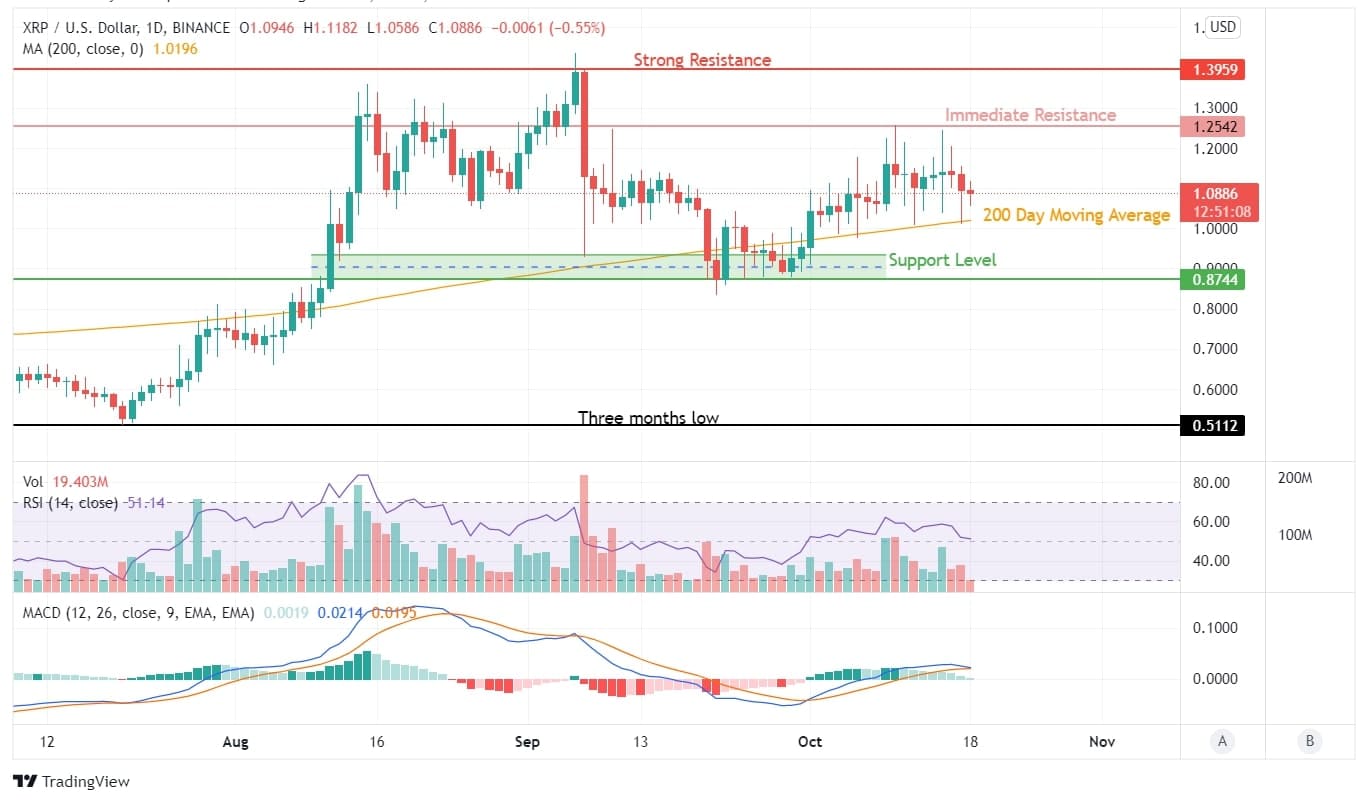 XRP Price Analysis