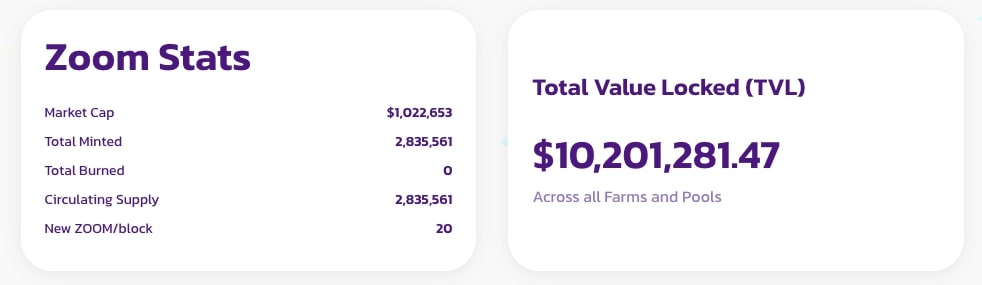 ZoomSwap is Leading the Yield Farming Future