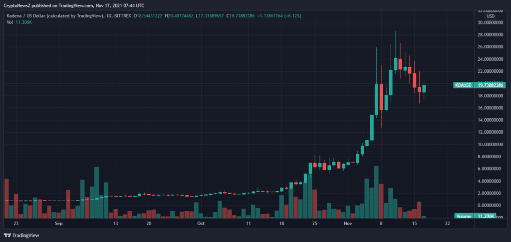 Kadena Price Forecast Kadena Price Prediction