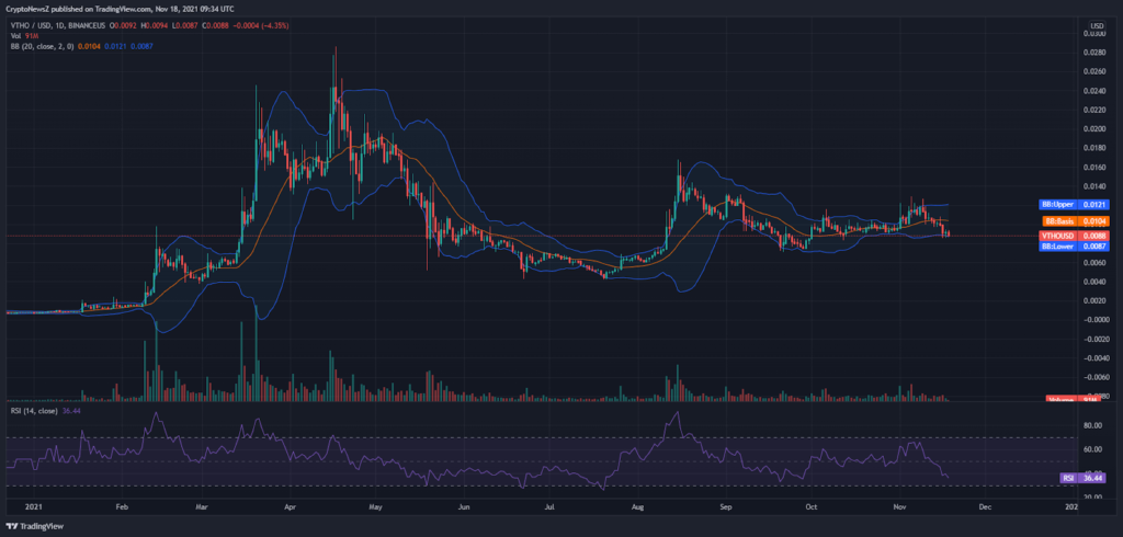 VeThor (VTHO) Technical Analysis