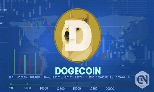 Dogecoin Is Creating a Good Buying Opportunity for Investors Dogecoin Is Creating a Good Buying Opportunity for Investors