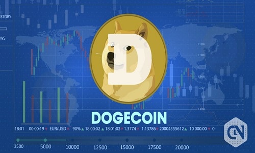 Dogecoin Is Creating a Good Buying Opportunity for Investors