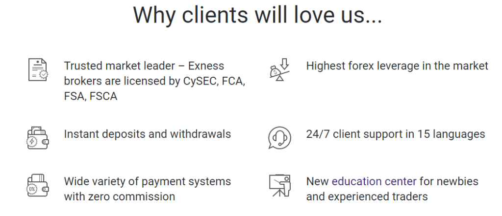 Why Is Exness Loved by Clients?