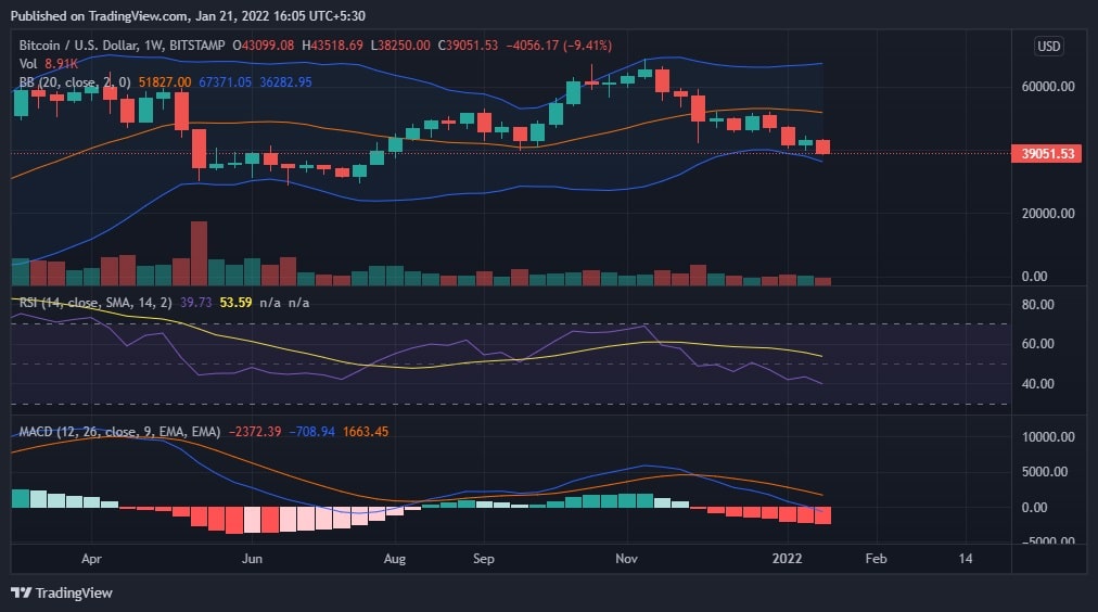 BTC price analysis