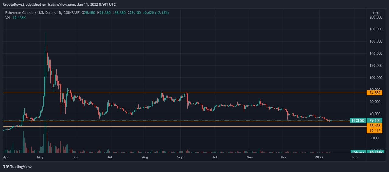 ethereum classic etc trading now supported by evolve markets ethereum classic etc trading now supported by evolve markets