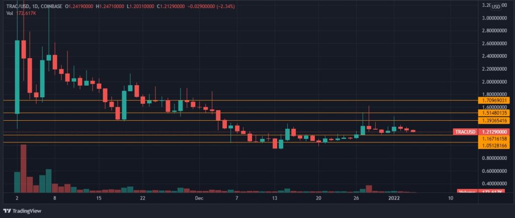 OriginTrail TRAC price forecast