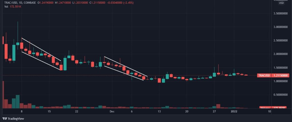 OriginTrail price prediction